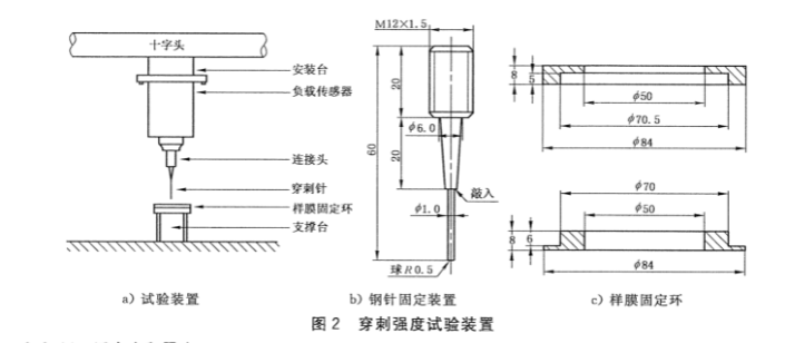 穿刺強度.png