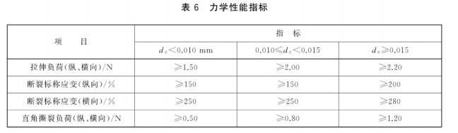 農(nóng)用膜力學(xué).png