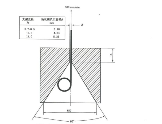 醫藥包裝物理性能.png