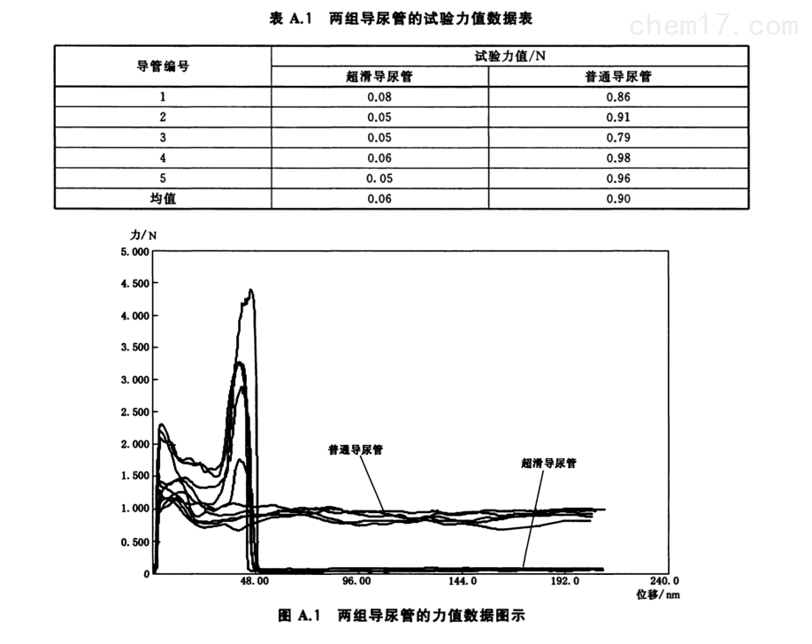 637638635356568757558-導管導絲.png